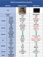 当贝X5 Ultra和极米RS10 Ultra对比有什么区别