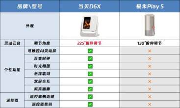 当贝D6X和极米Play5评测对比：实际使用效果分析哪款好