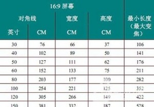 家用投影幕如何选购？且看我来慢慢说道