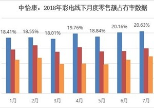 海信彩电寡头形成的背后是“同质化”