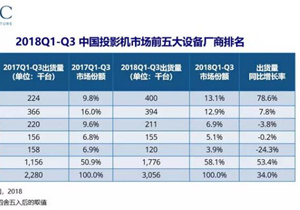 数码科技_最新数码产品资讯介绍-电子发烧友网