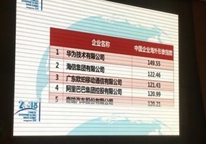 海信荣获中国家电行业“最佳海外形象”第一名